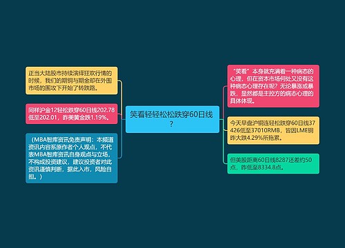 笑看轻轻松松跌穿60日线 ? 