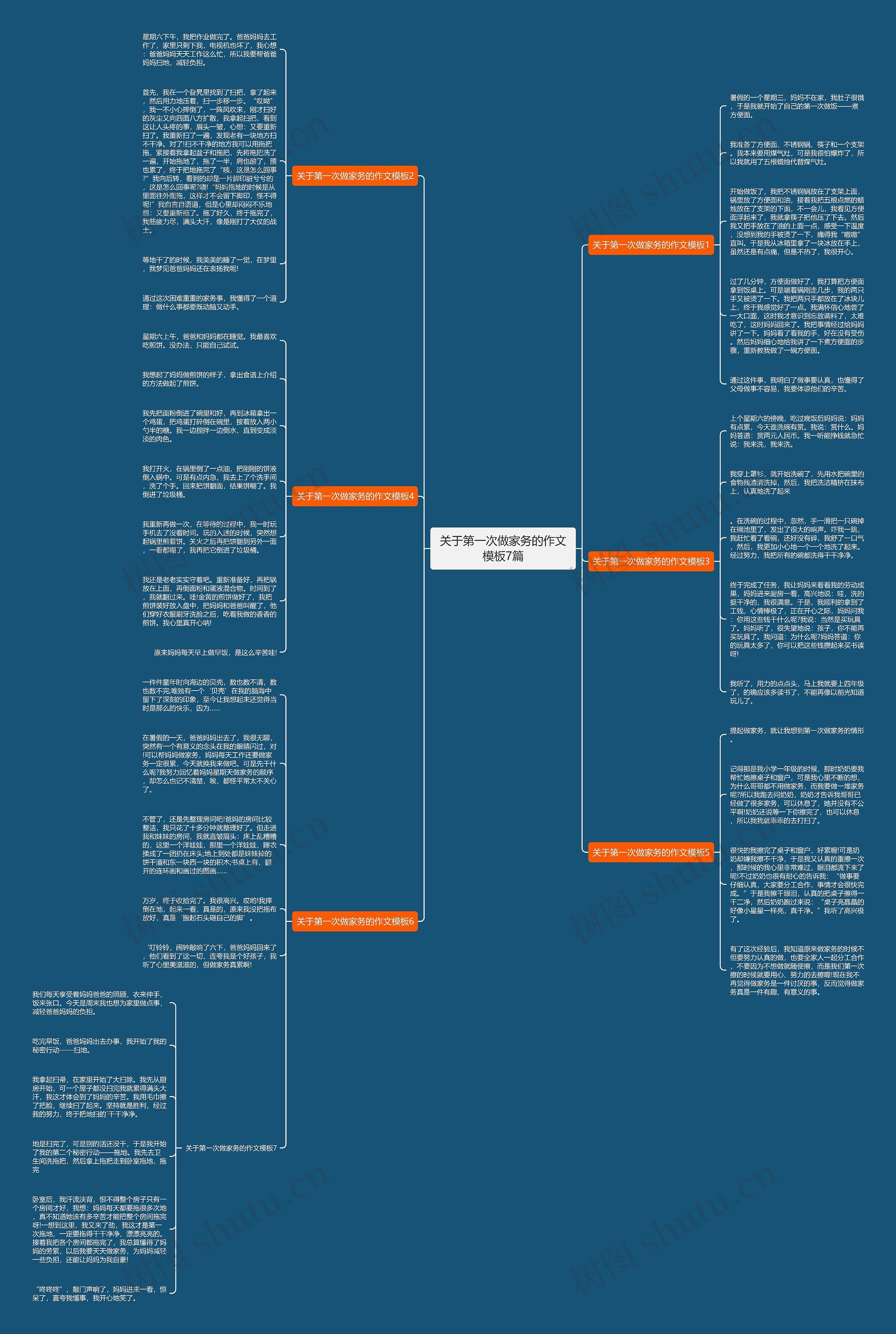 关于第一次做家务的作文7篇思维导图