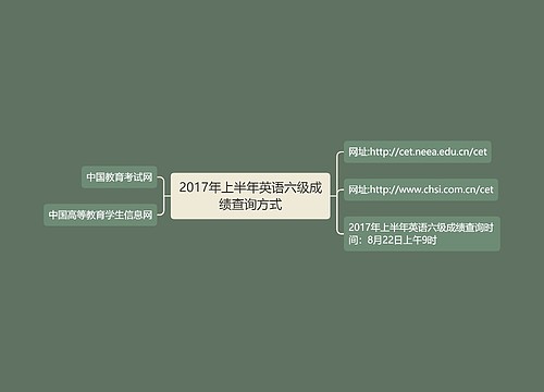 2017年上半年英语六级成绩查询方式