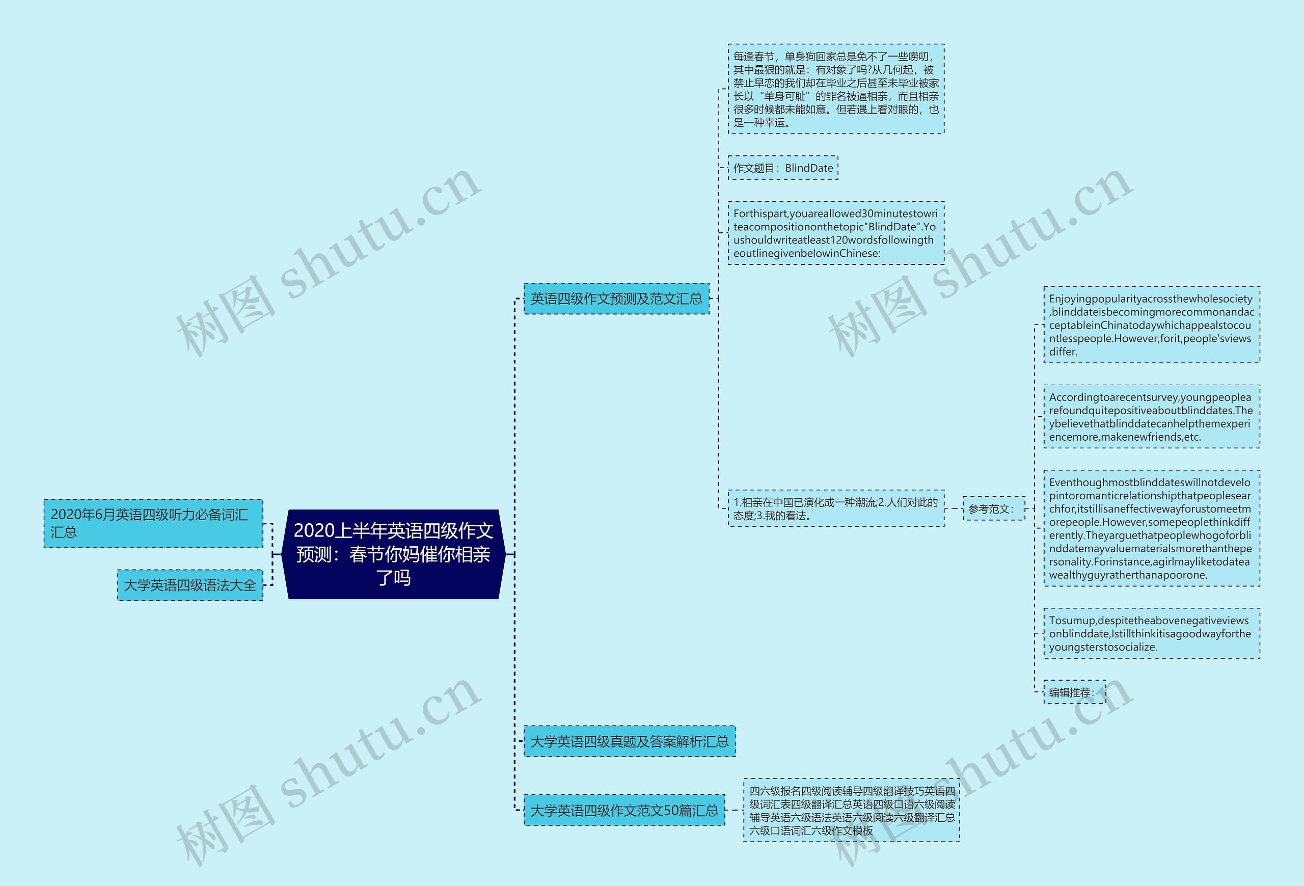 2020上半年英语四级作文预测：春节你妈催你相亲了吗