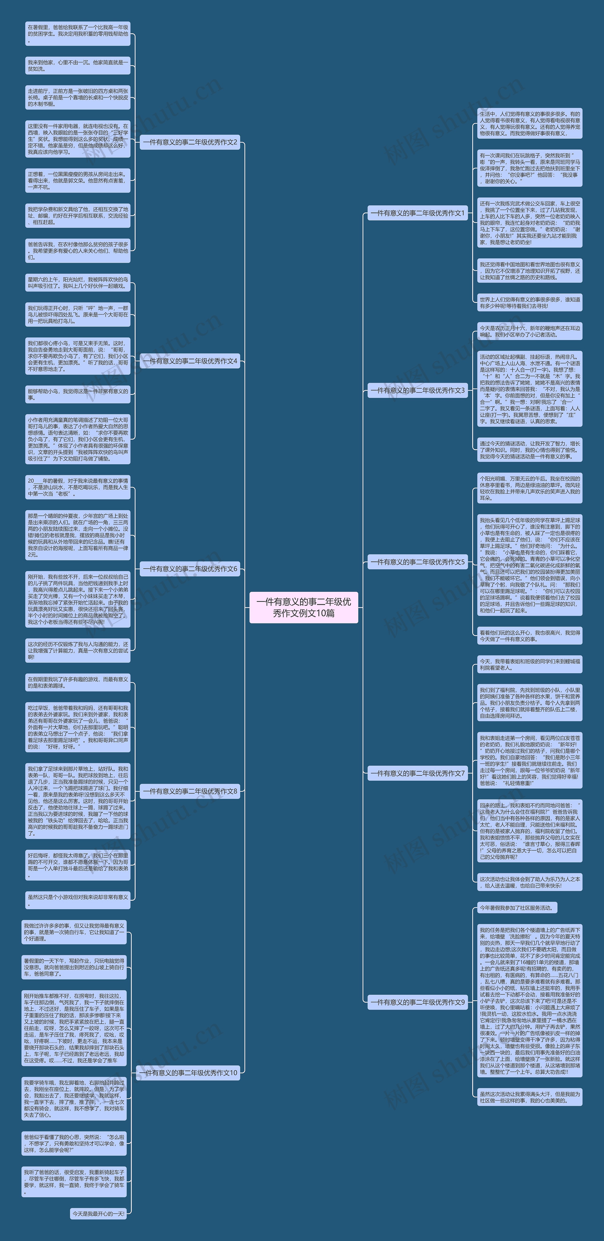 一件有意义的事二年级优秀作文例文10篇思维导图