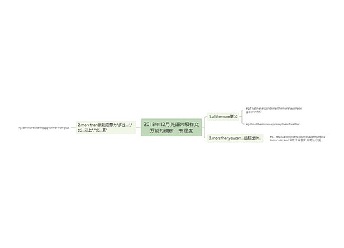 2018年12月英语六级作文万能句模板：表程度