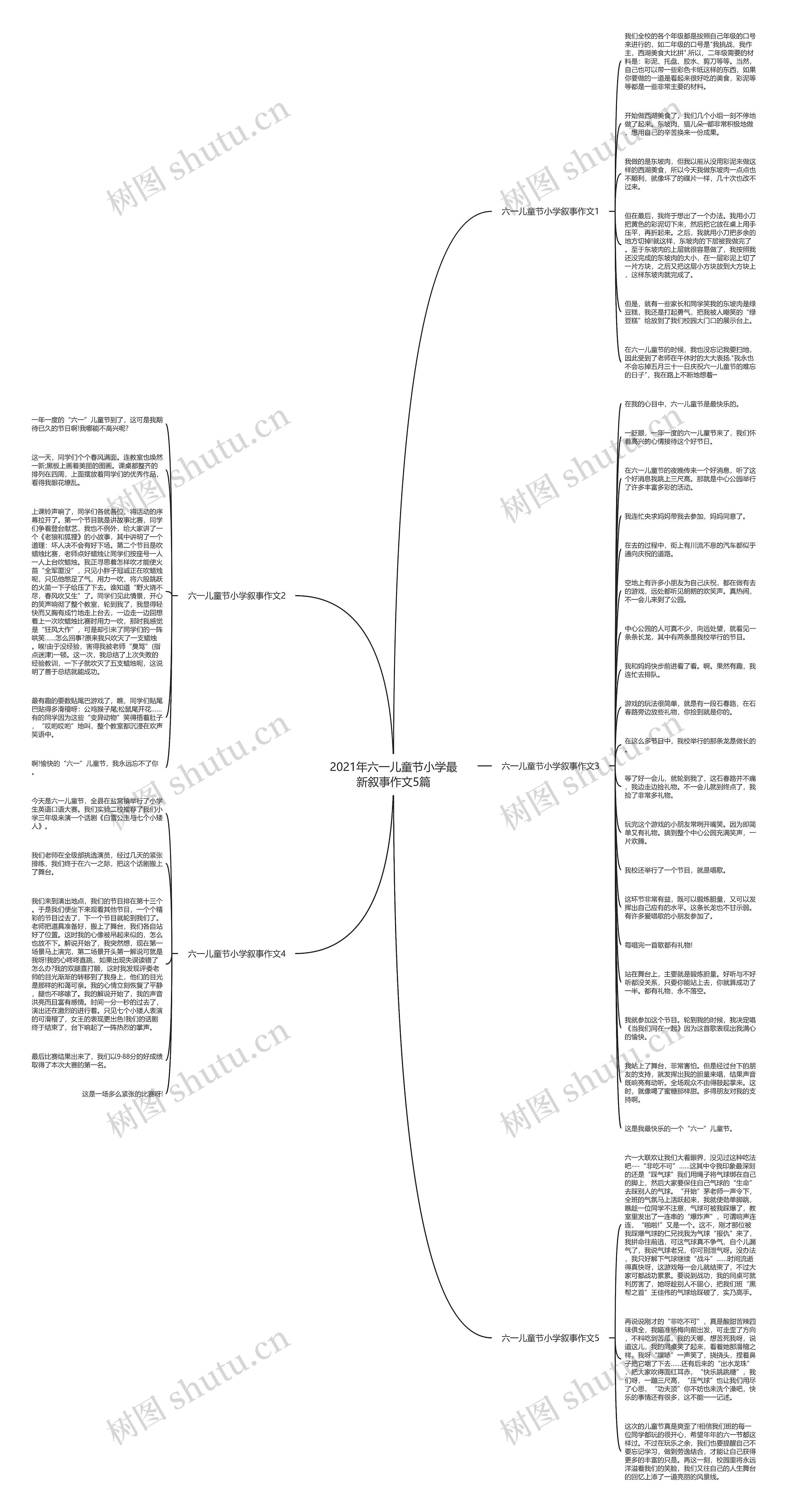 2021年六一儿童节小学最新叙事作文5篇思维导图