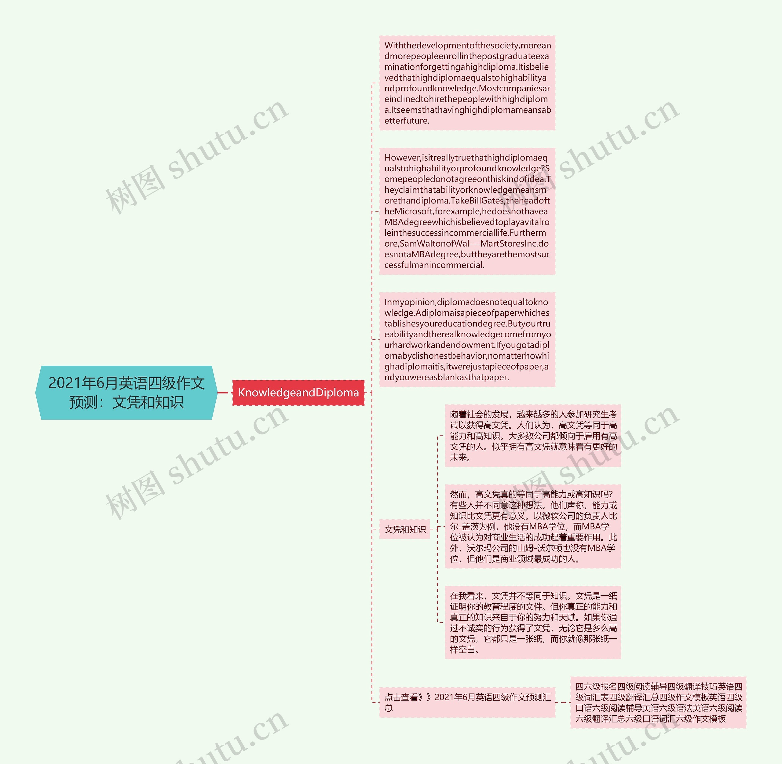 2021年6月英语四级作文预测：文凭和知识