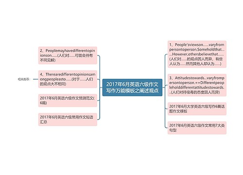 2017年6月英语六级作文写作万能模板之阐述观点