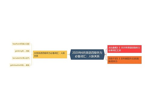 2020年6月英语四级听力必备词汇：人际关系