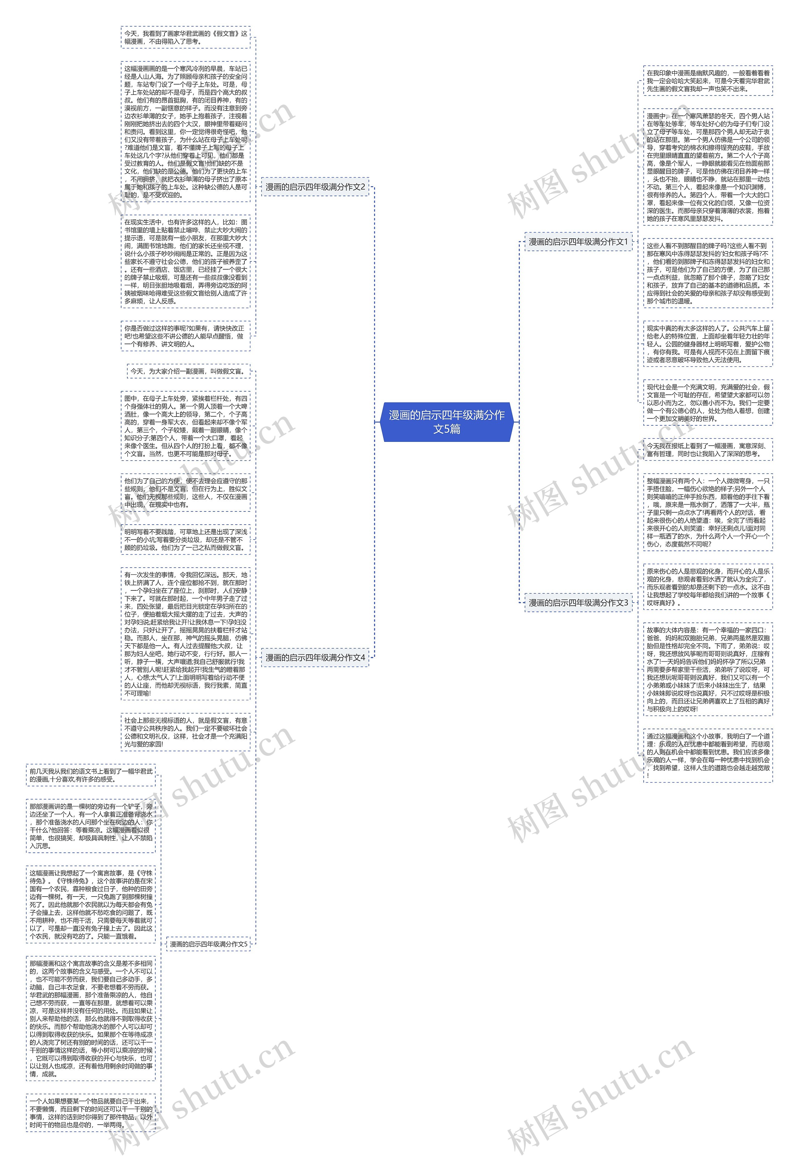 漫画的启示四年级满分作文5篇思维导图