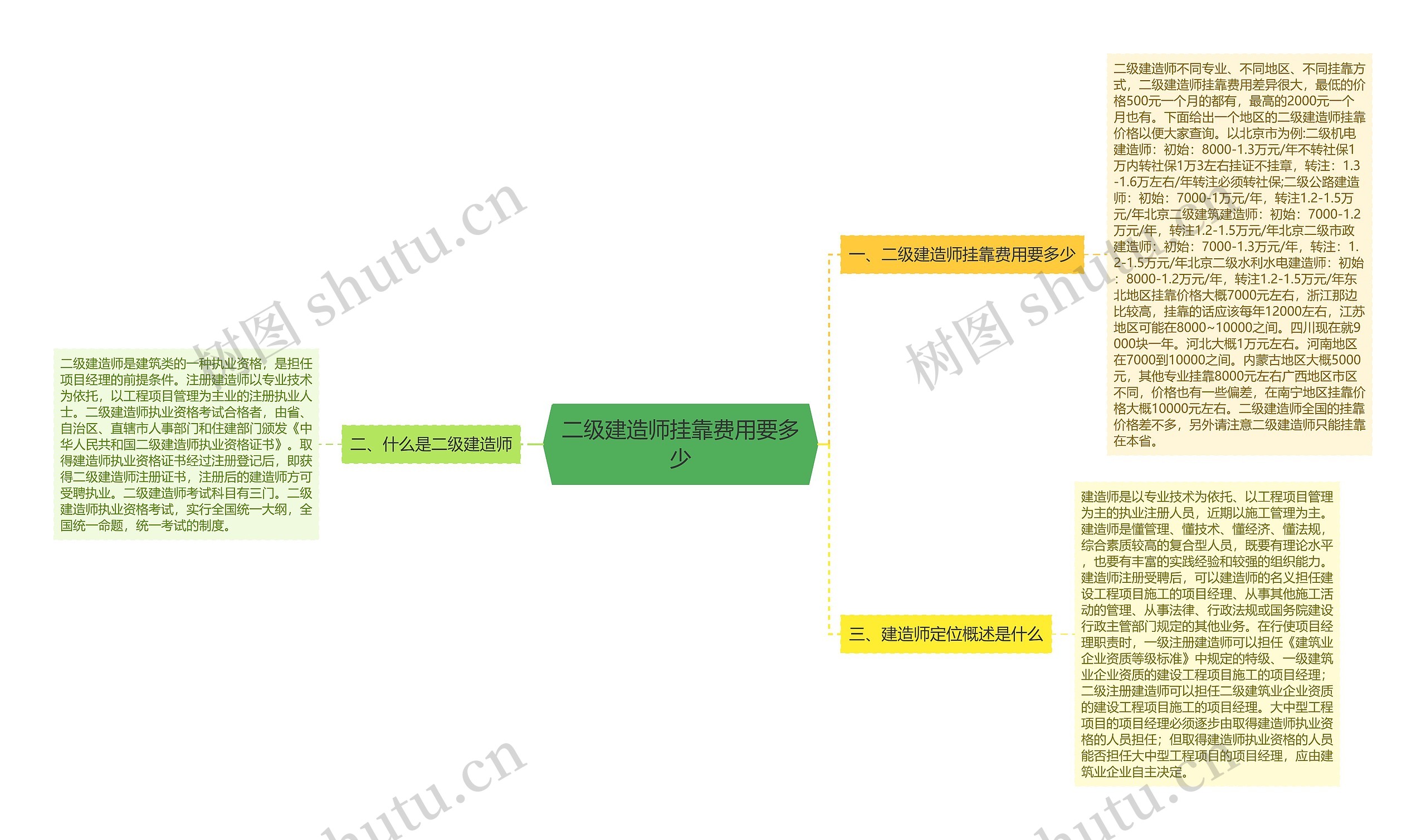 二级建造师挂靠费用要多少