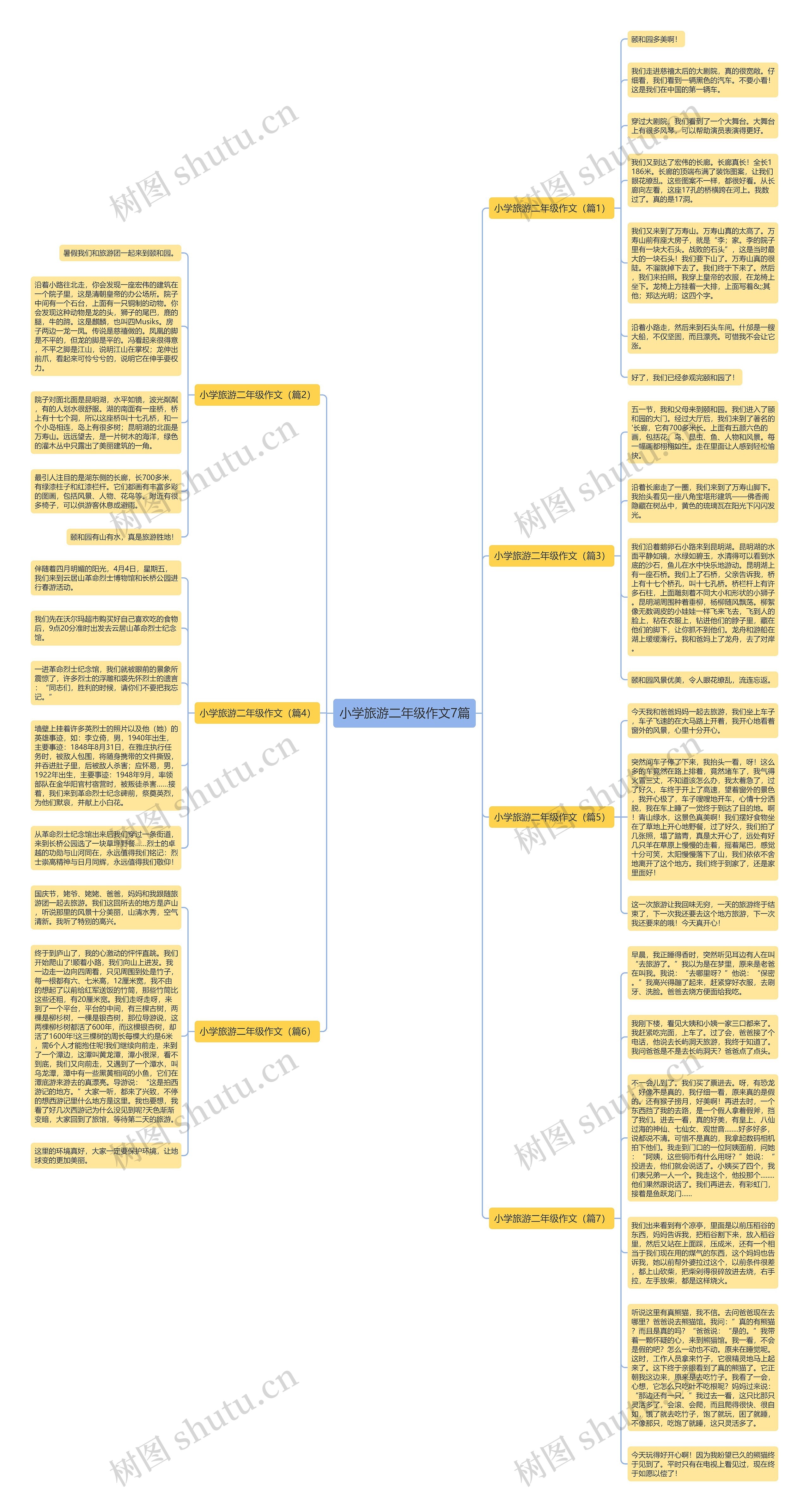 小学旅游二年级作文7篇思维导图