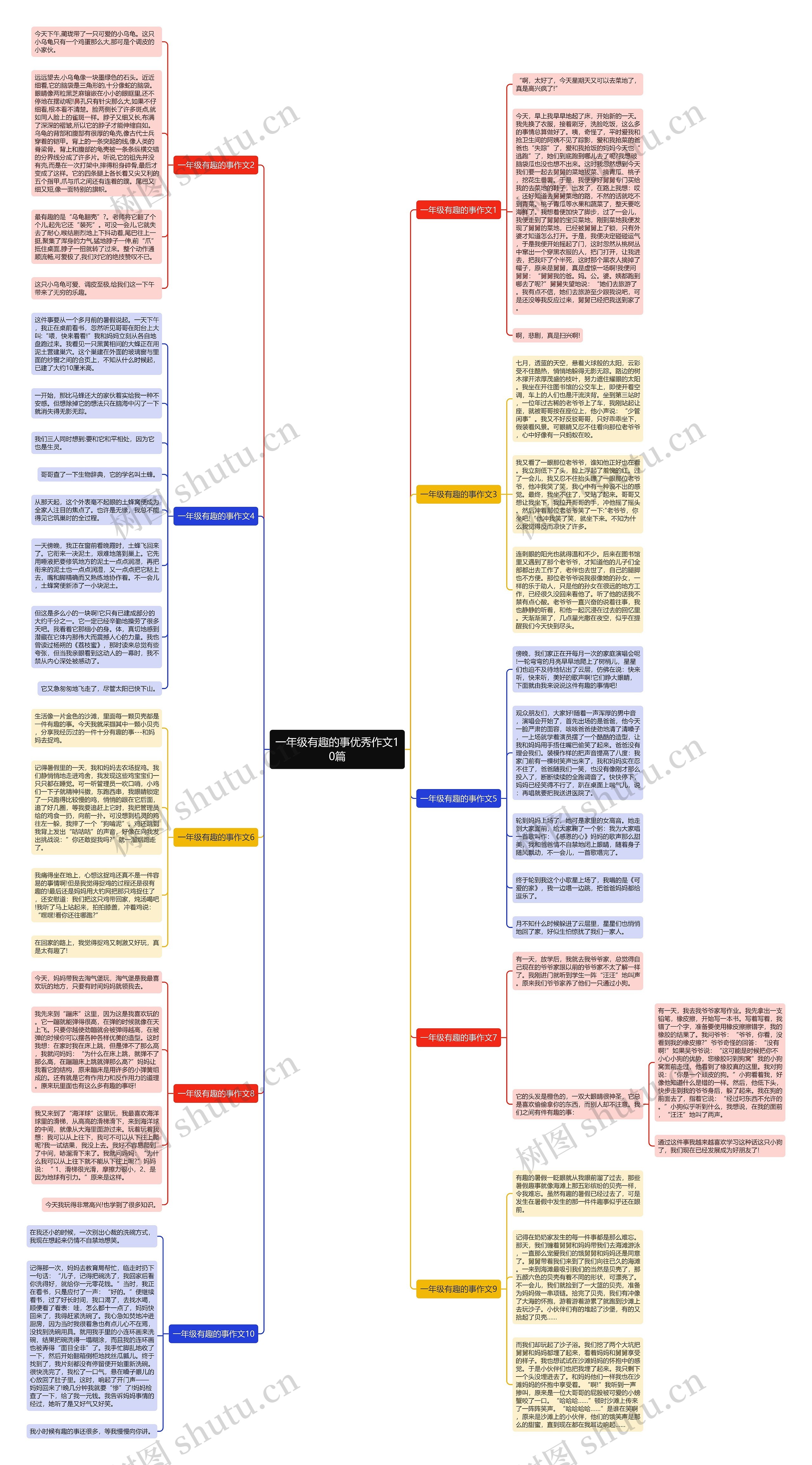 一年级有趣的事优秀作文10篇思维导图