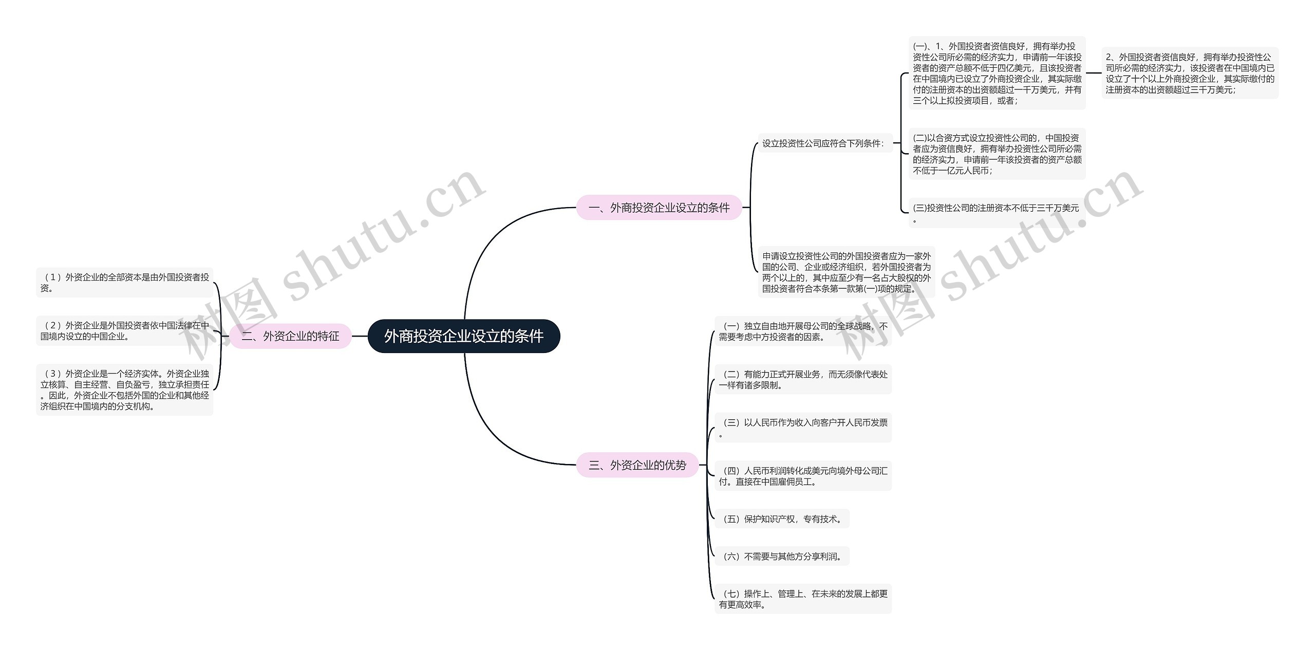 外商投资企业设立的条件 外商投资企业设立的条件