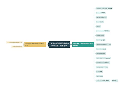 2020年6月英语四级听力常考话题：居家琐事
