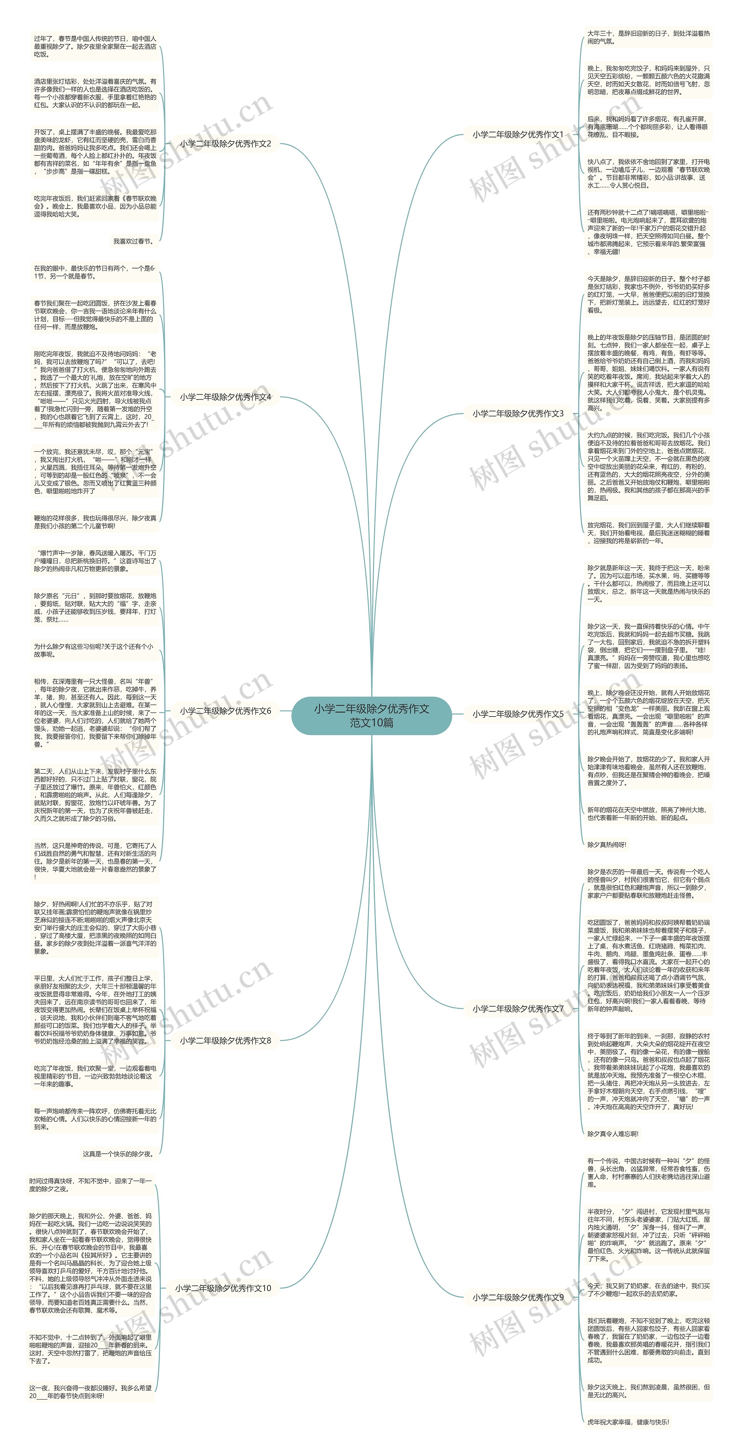 小学二年级除夕优秀作文范文10篇思维导图