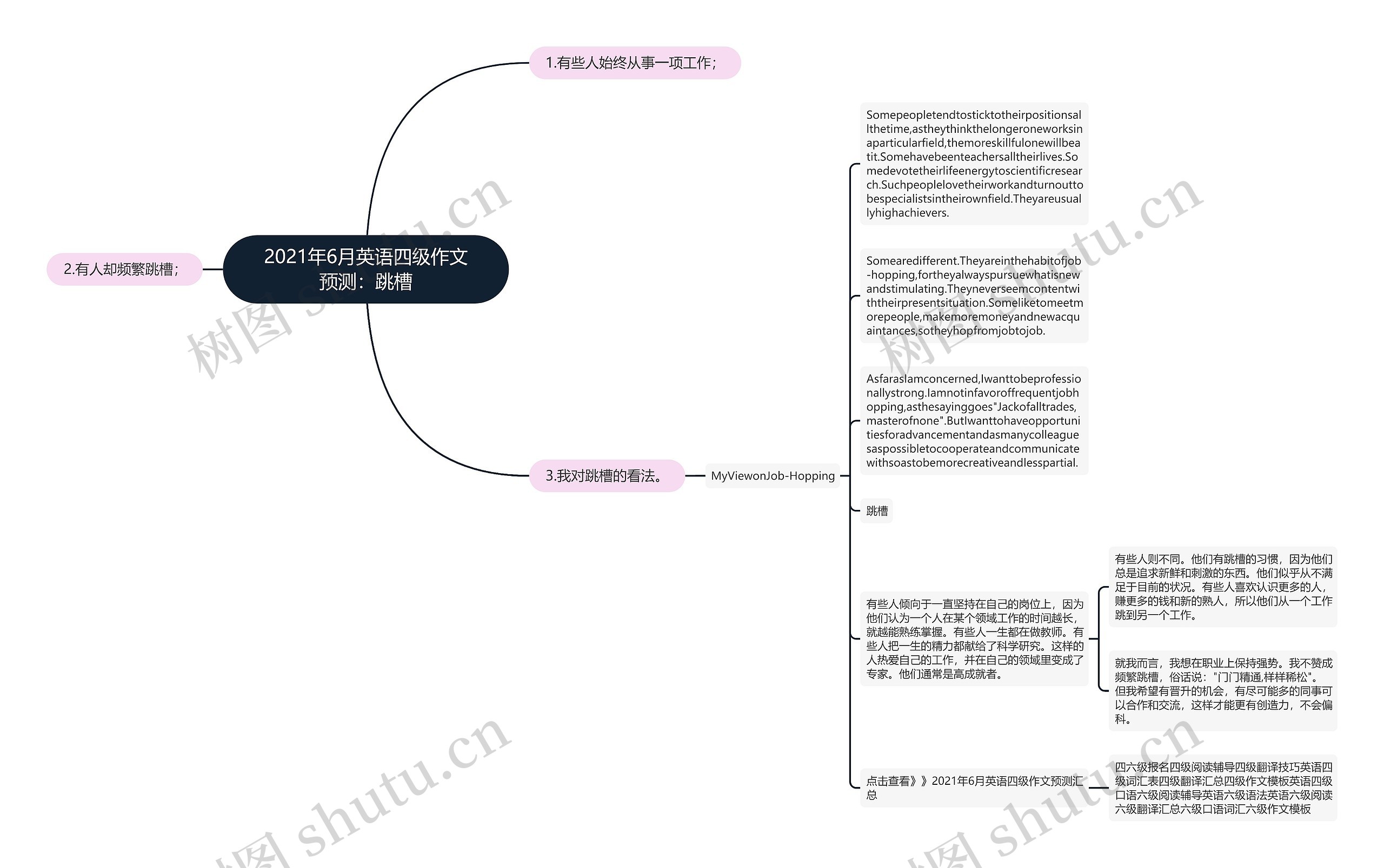 2021年6月英语四级作文预测：跳槽