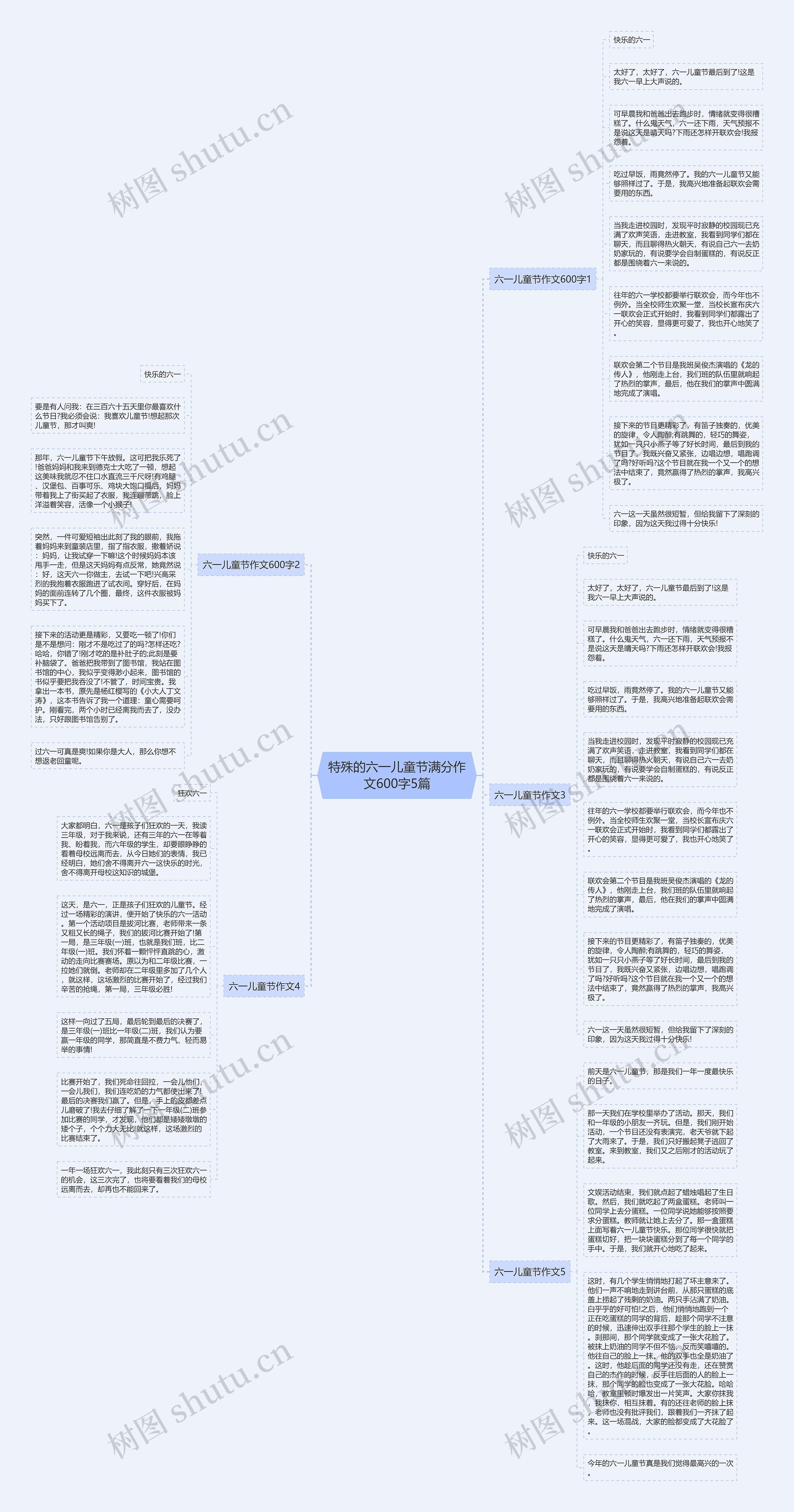 特殊的六一儿童节满分作文600字5篇思维导图