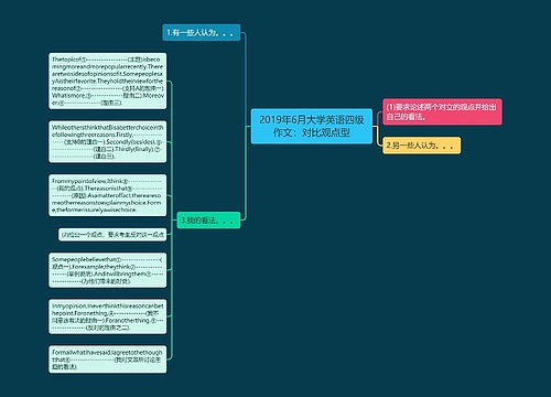2019年6月大学英语四级作文：对比观点型