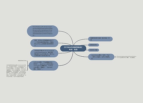 2019年6月英语四级词汇考点：饮品