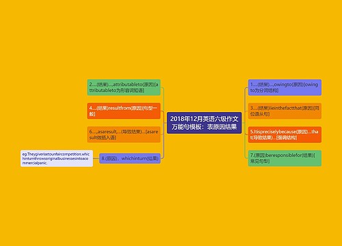 2018年12月英语六级作文万能句模板：表原因结果