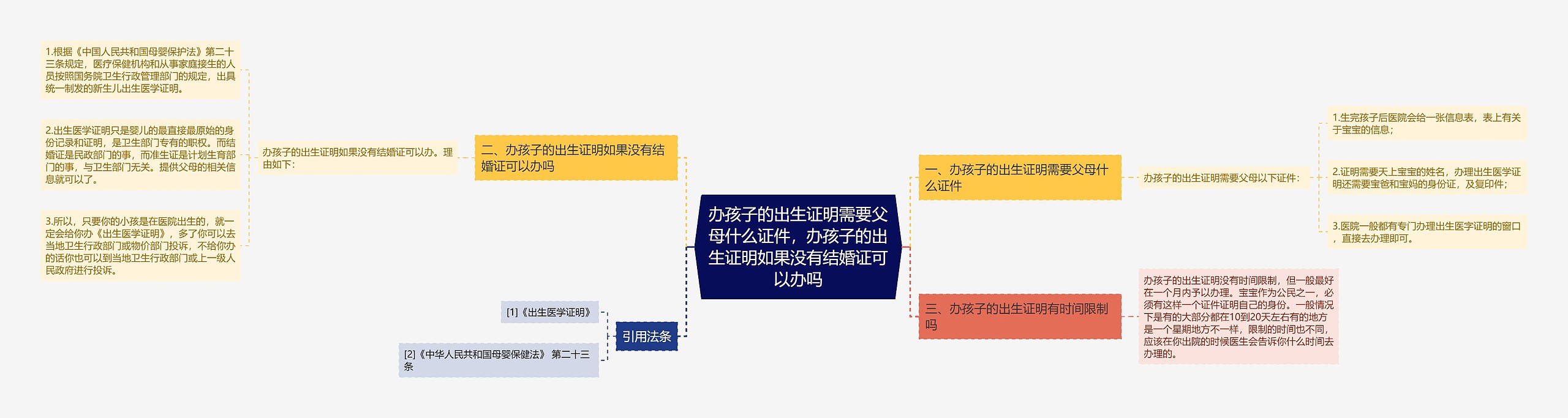 办孩子的出生证明需要父母什么证件,办孩子的出生证明如果没有结婚证可以办吗 办孩子的出生证明需要父母什么证件,办孩子的出生证明如果没有结婚证可以办吗