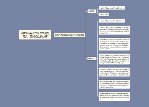 2019年英语六级作文满分范文：面试成功的诀窍