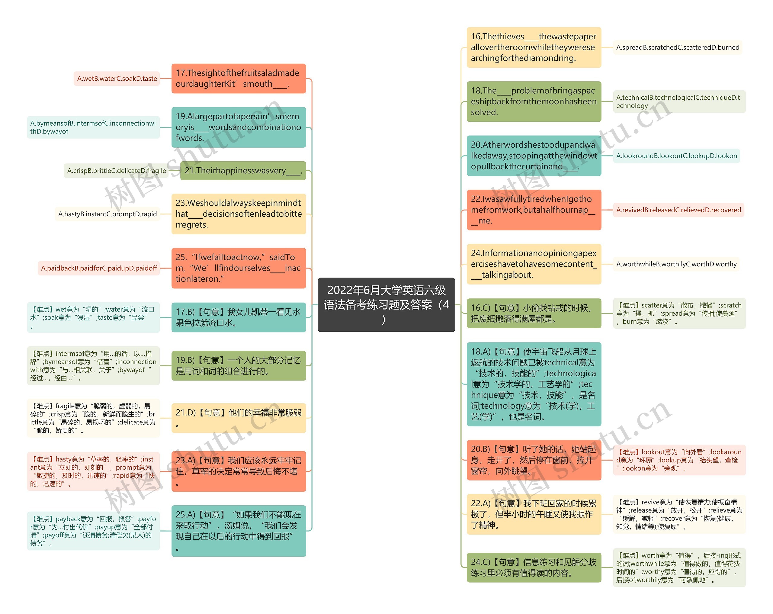 2022年6月大学英语六级语法备考练习题及答案（4）