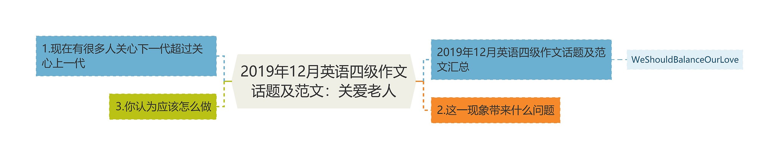 2019年12月英语四级作文话题及范文：关爱老人