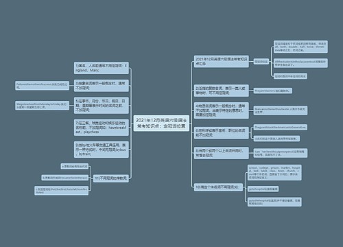 2021年12月英语六级语法常考知识点：定冠词位置