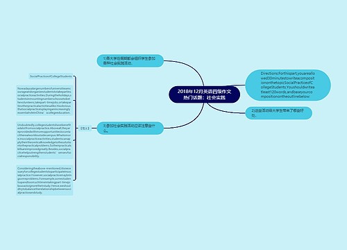 2018年12月英语四级作文热门话题：社会实践