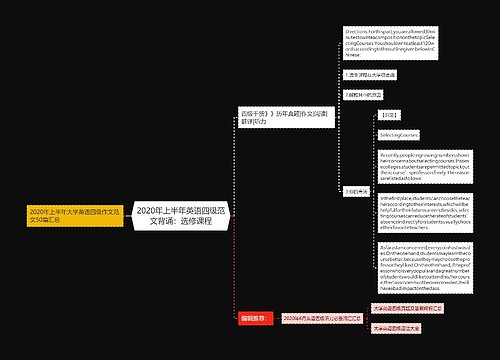 2020年上半年英语四级范文背诵：选修课程