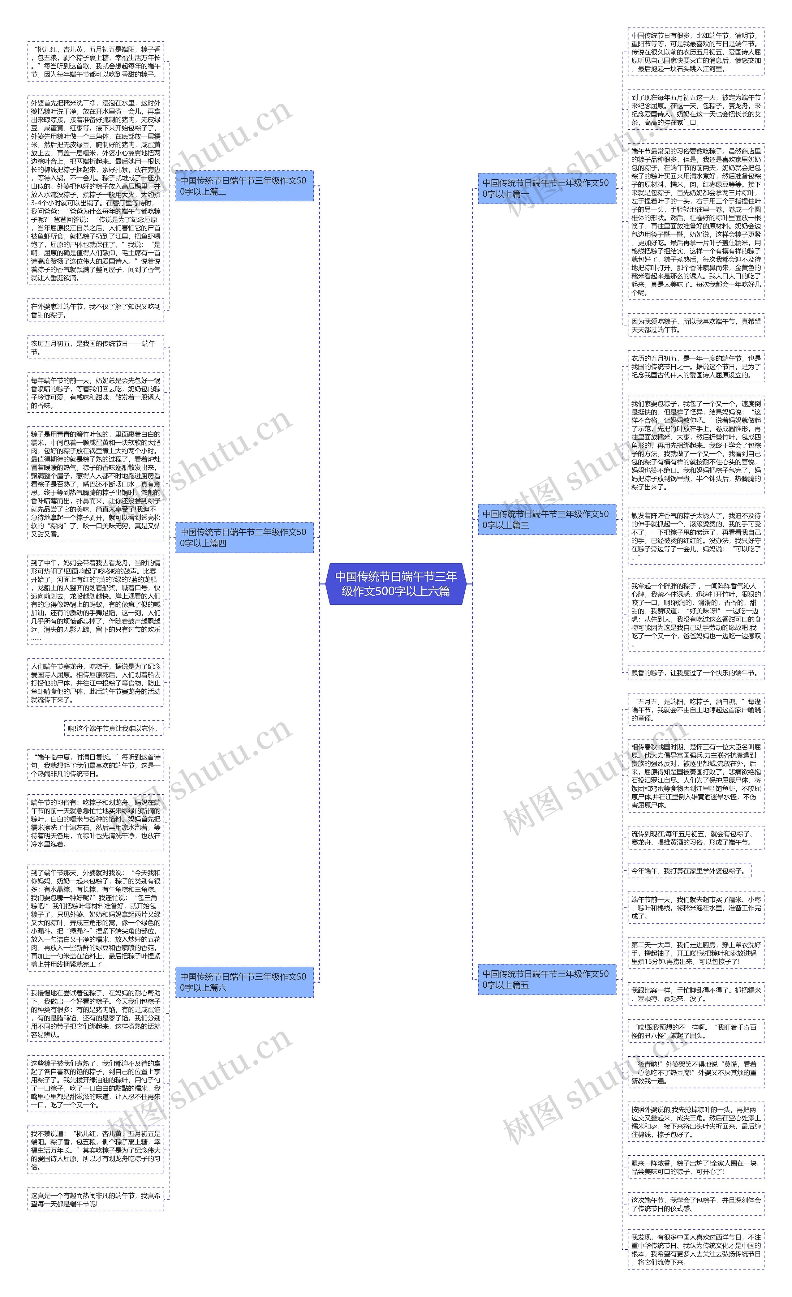 中国传统节日端午节三年级作文500字以上六篇思维导图