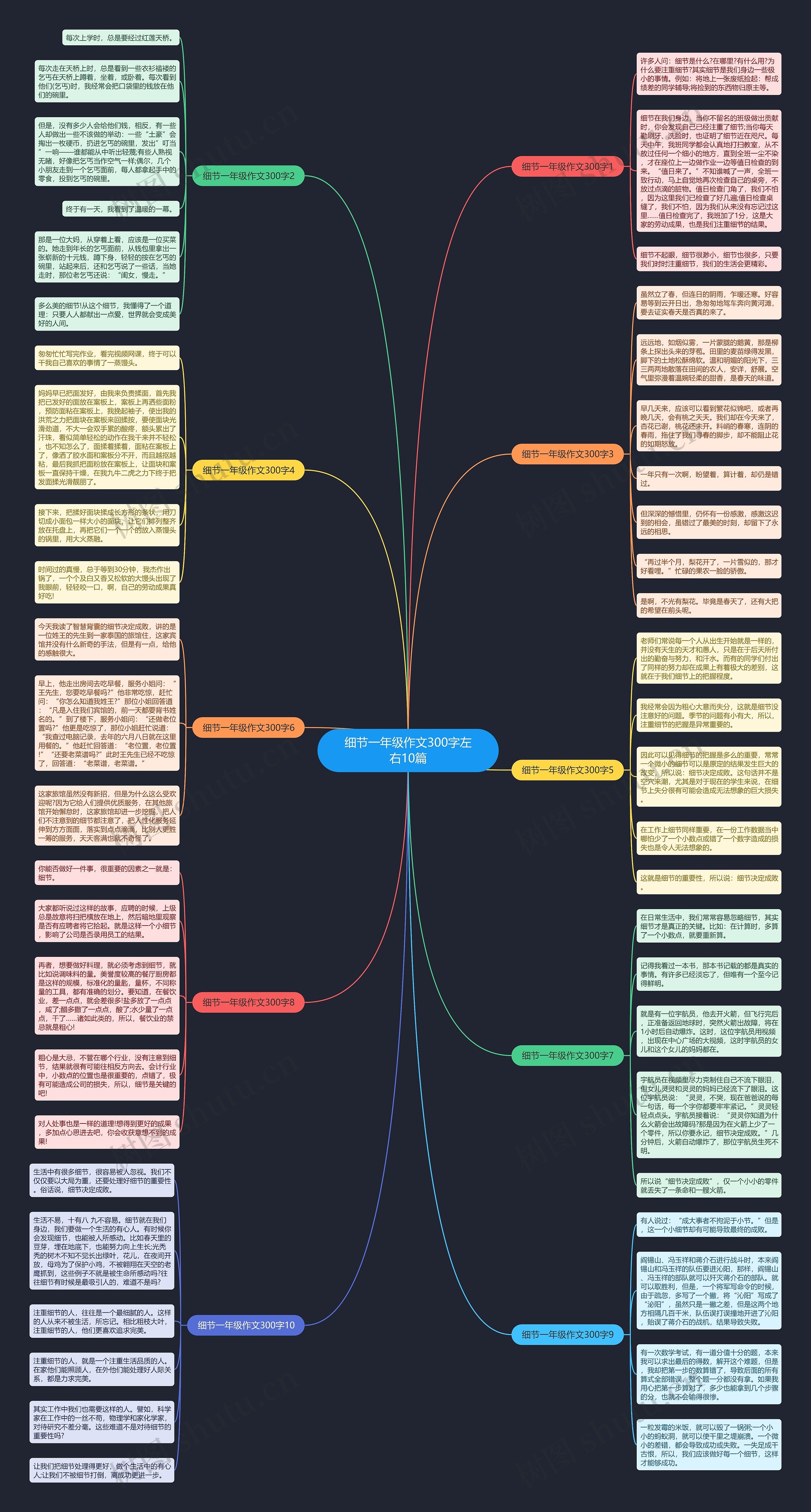 细节一年级作文300字左右10篇思维导图