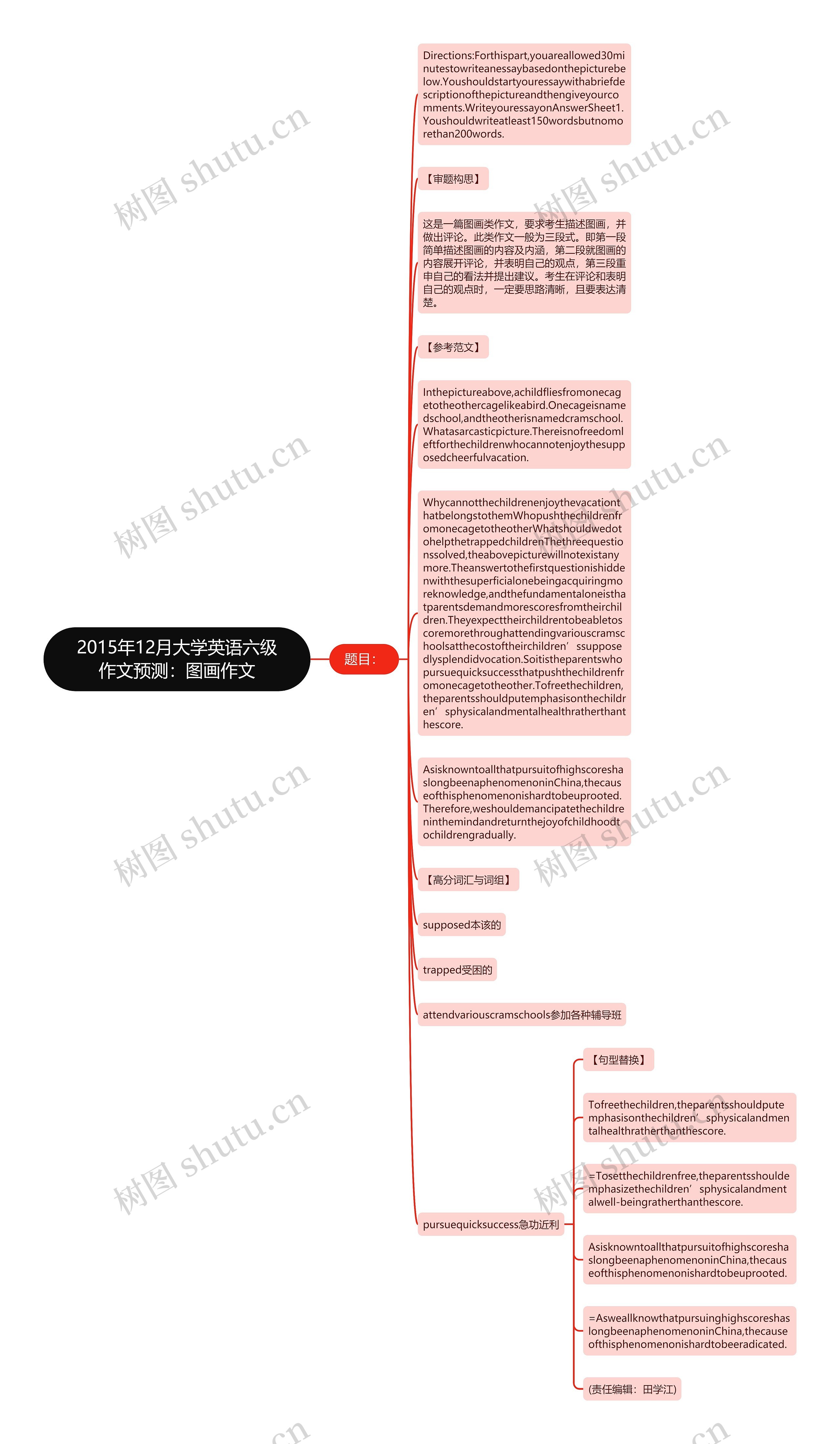 2015年12月大学英语六级作文预测：图画作文思维导图