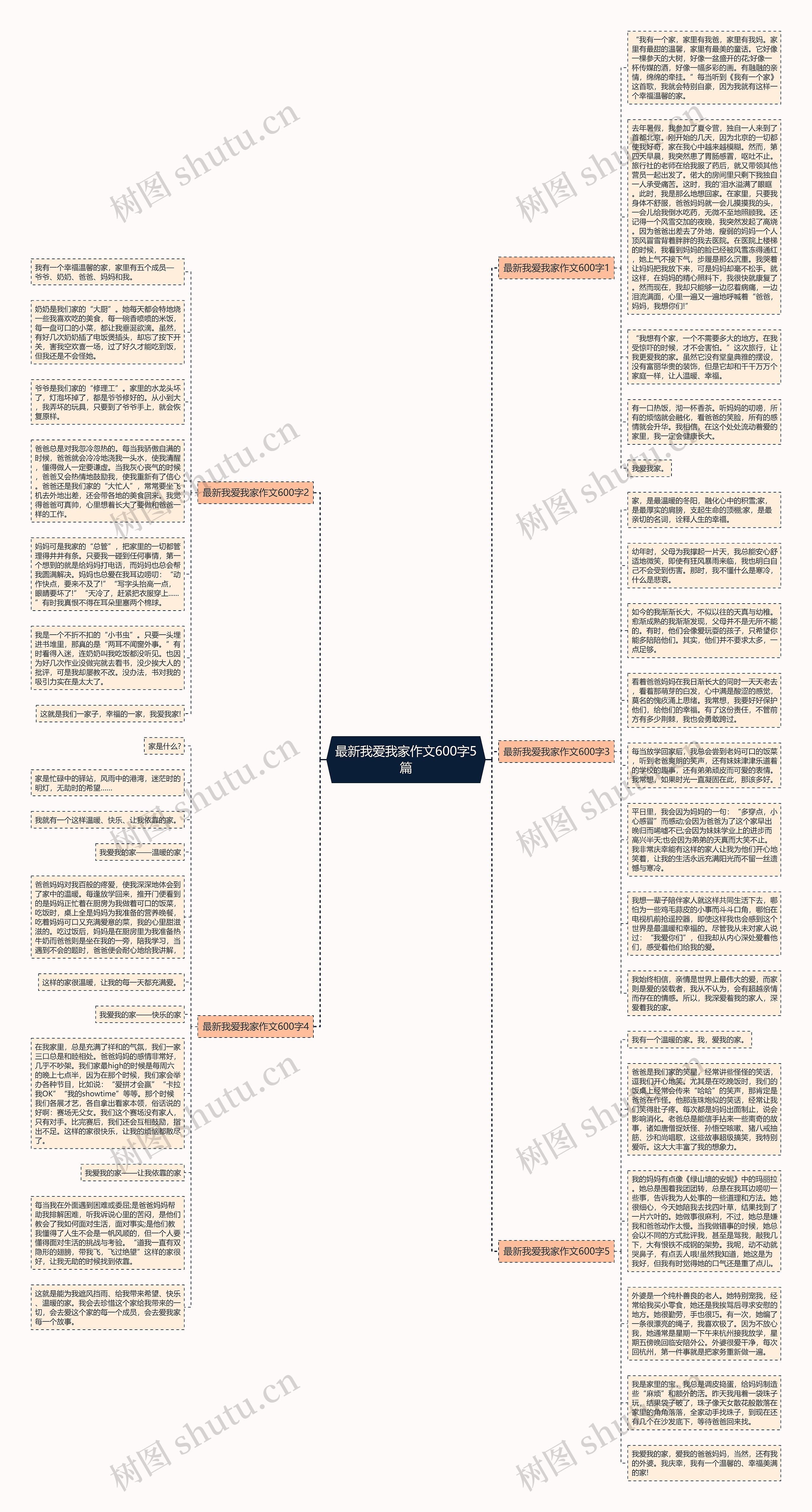 最新我爱我家作文600字5篇思维导图