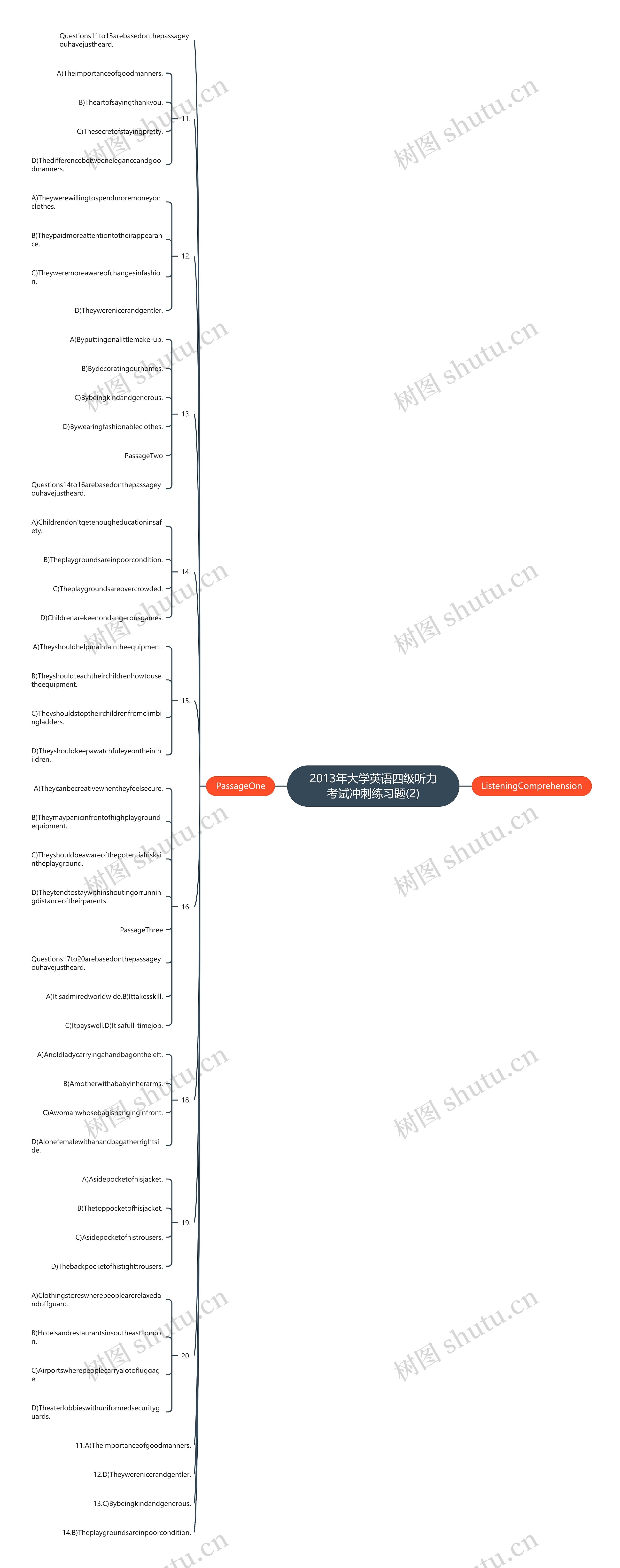 2013年大学英语四级听力考试冲刺练习题(2)思维导图