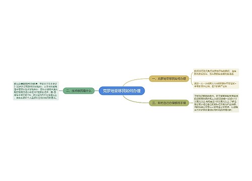 克罗地亚移民如何办理