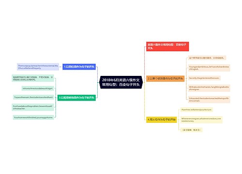 2018年6月英语六级作文常用句型：百变句子开头