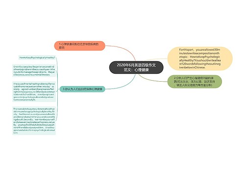 2020年6月英语四级作文范文：心理健康