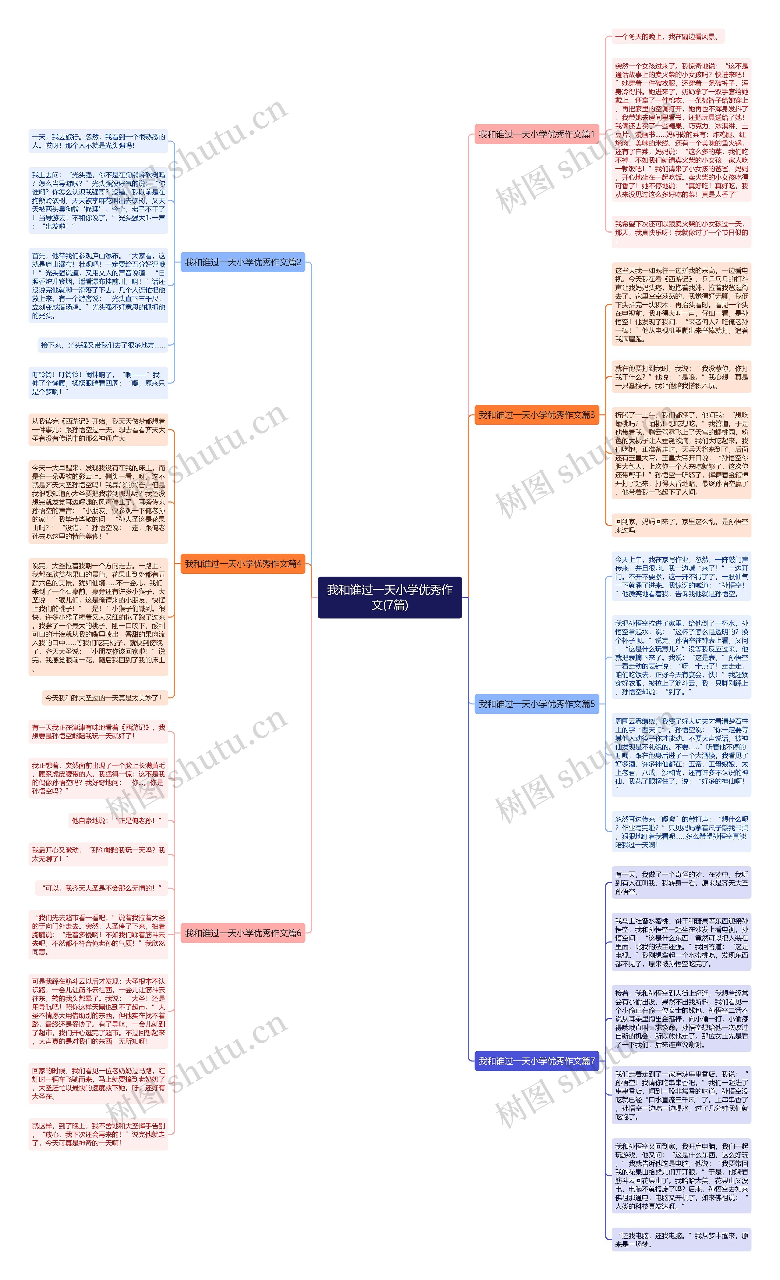 我和谁过一天小学优秀作文(7篇)思维导图