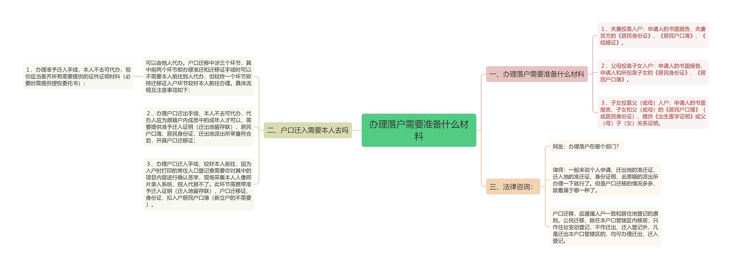 办理落户需要准备什么材料