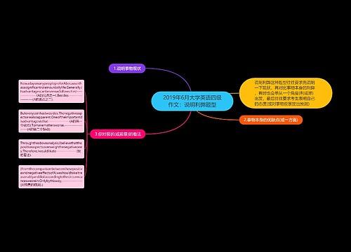 2019年6月大学英语四级作文：说明利弊题型