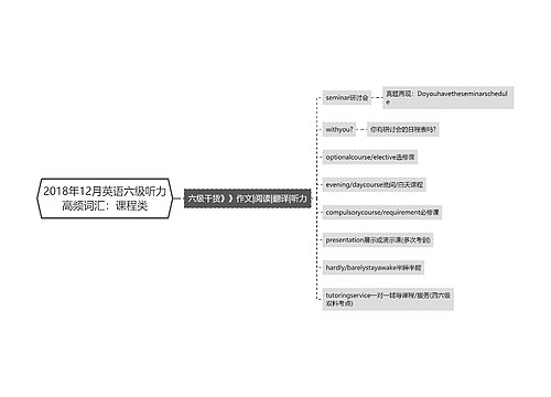 2018年12月英语六级听力高频词汇：课程类