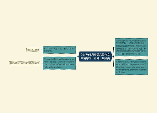 2017年6月英语六级作文常用句型：计划、展望类