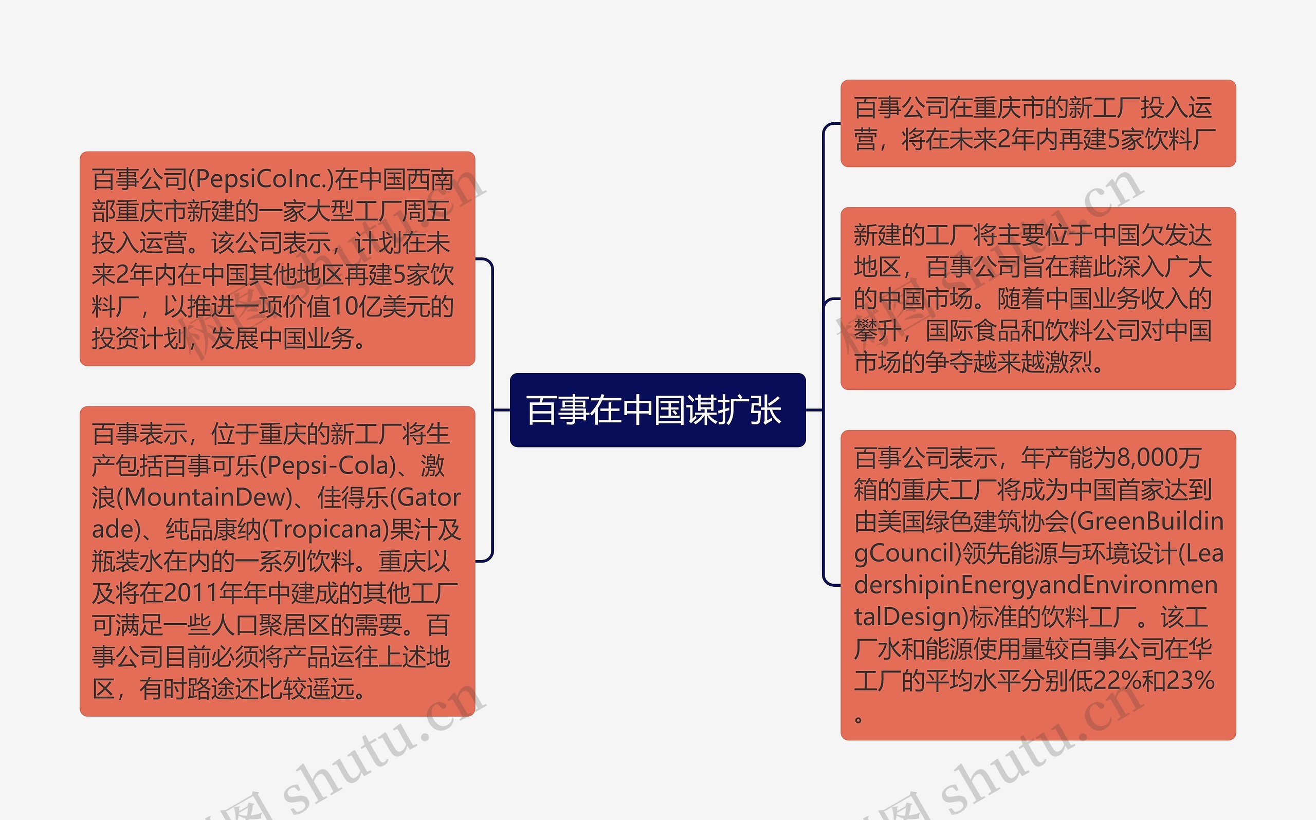 百事在中国谋扩张 