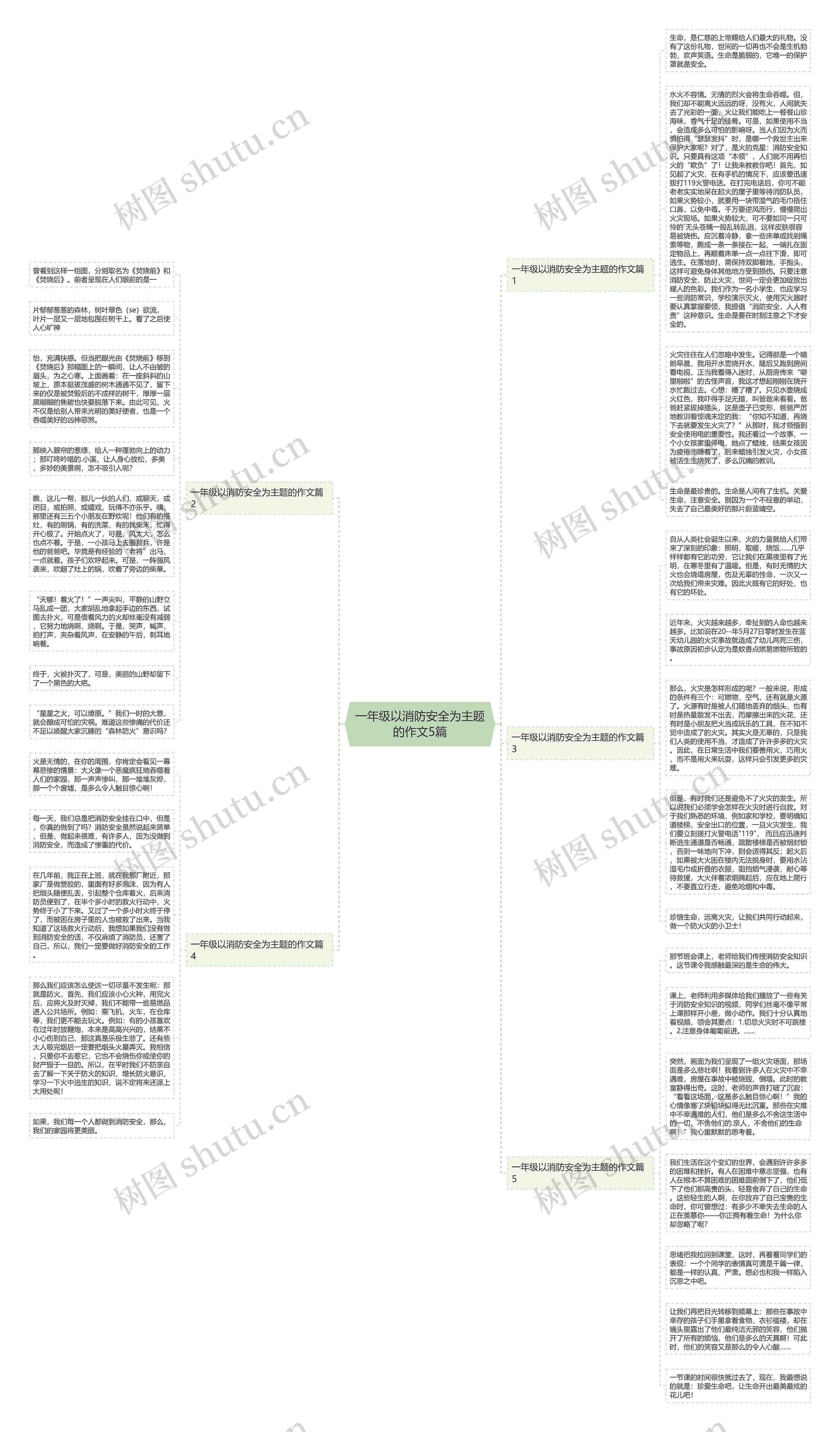 一年级以消防安全为主题的作文5篇思维导图