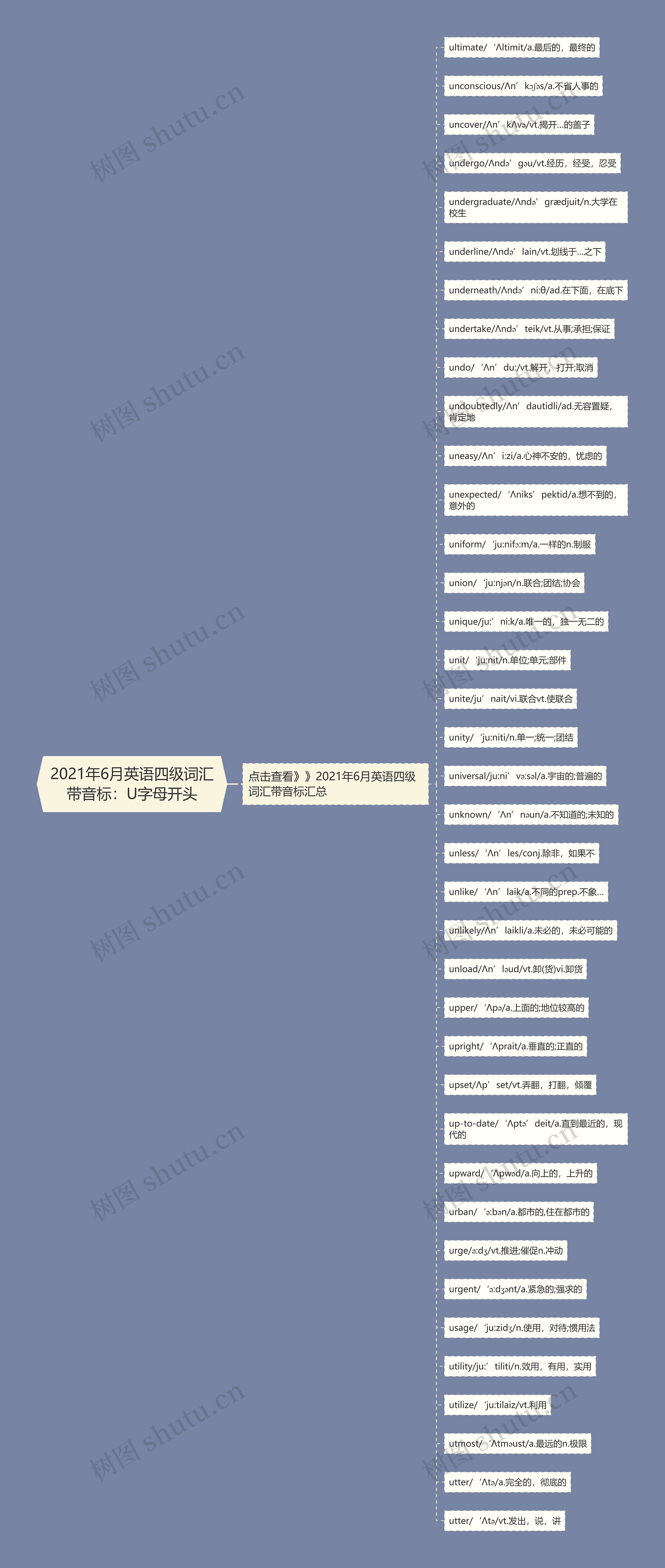 2021年6月英语四级词汇带音标：U字母开头思维导图