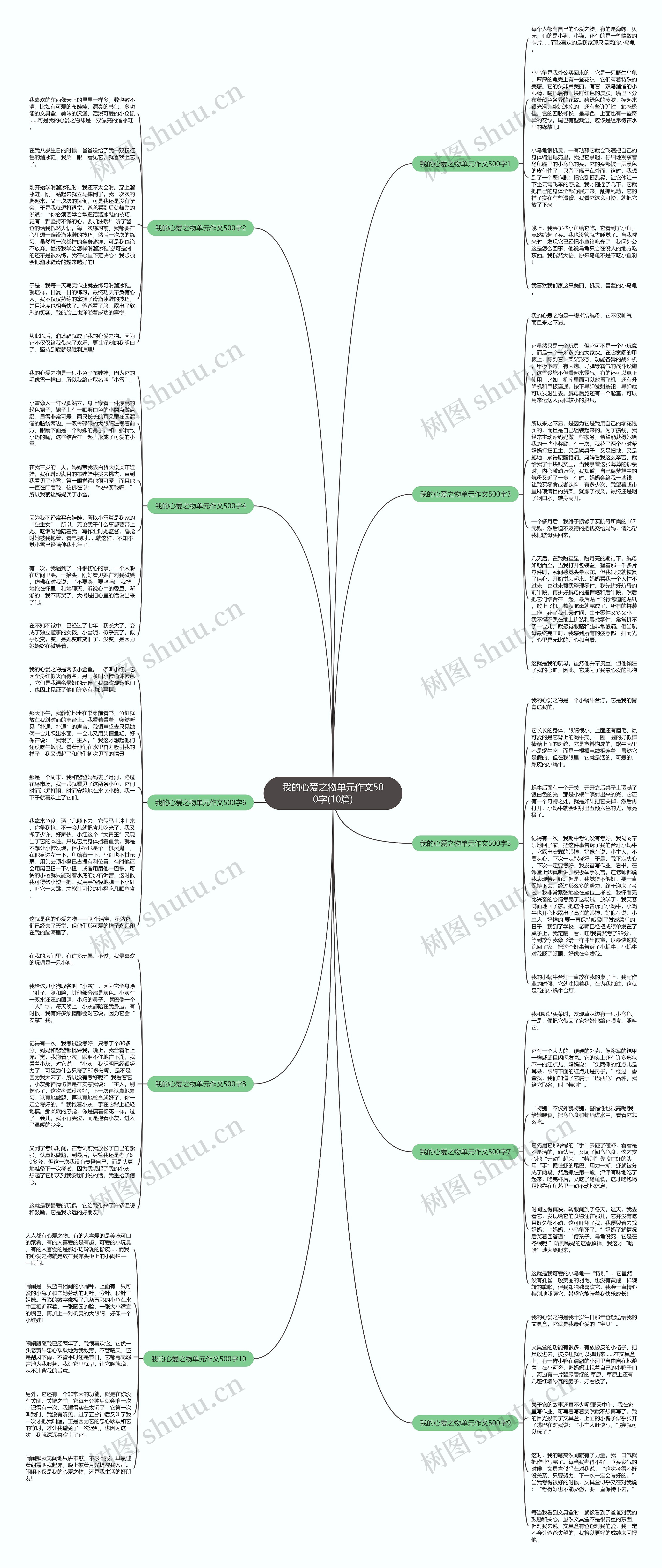 我的心爱之物单元作文500字(10篇)思维导图
