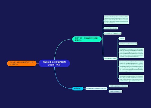 2020年上半年英语四级范文背诵：智力