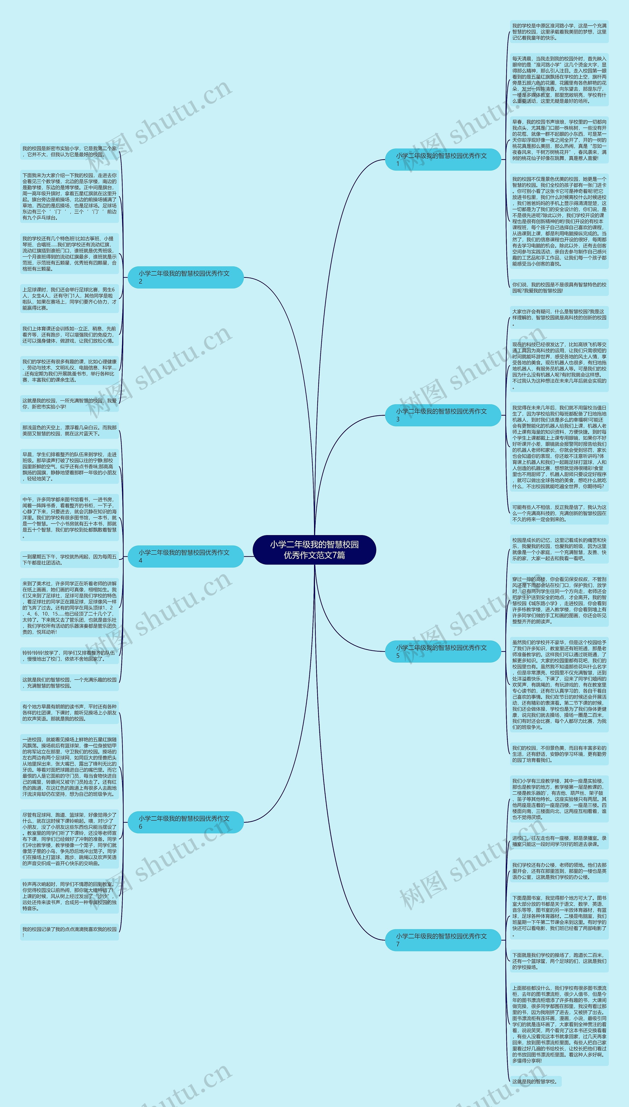 小学二年级我的智慧校园优秀作文范文7篇思维导图