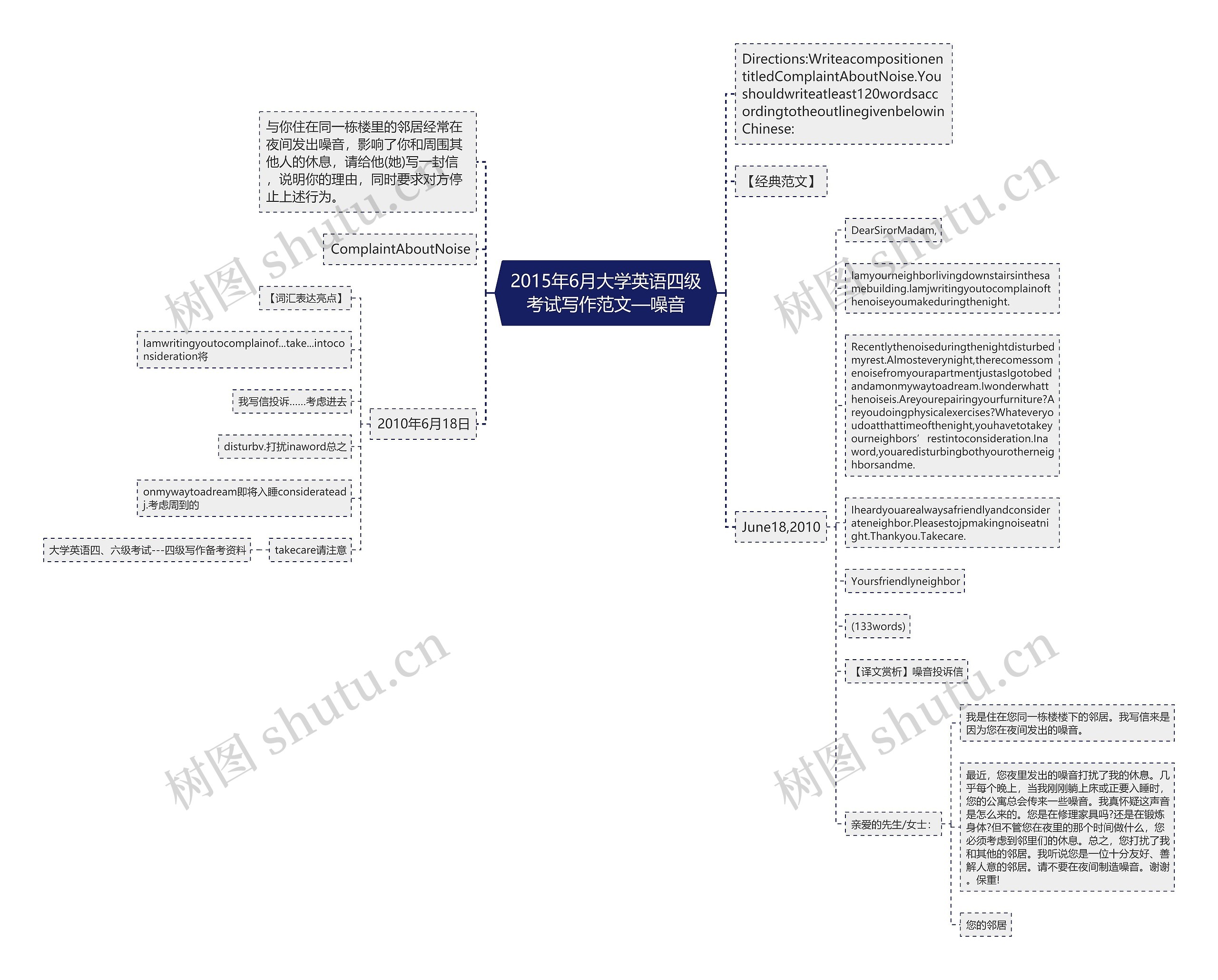 2015年6月大学英语四级考试写作范文—噪音