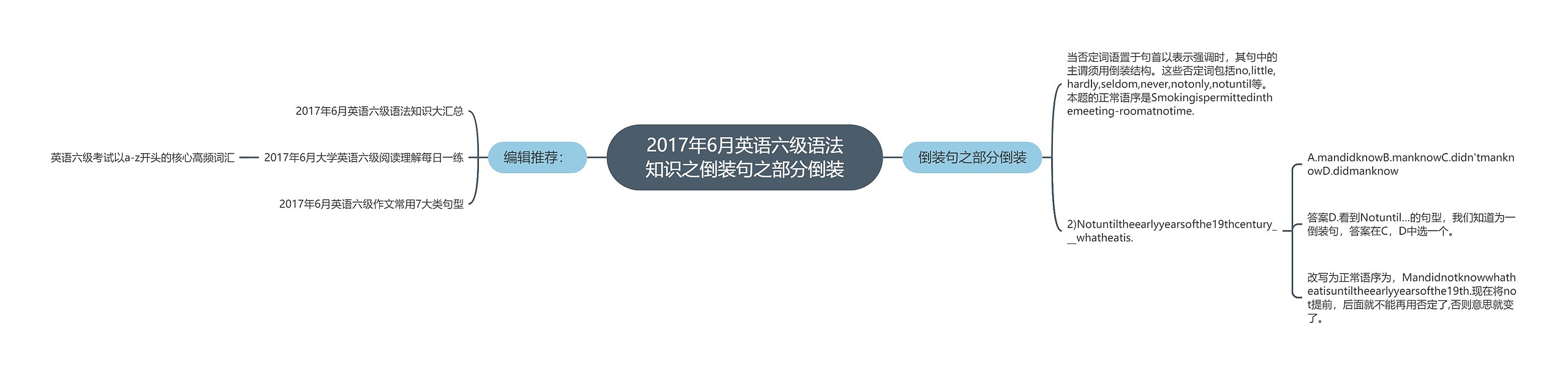 2017年6月英语六级语法知识之倒装句之部分倒装思维导图